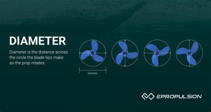 What happens when you decrease prop diameter?