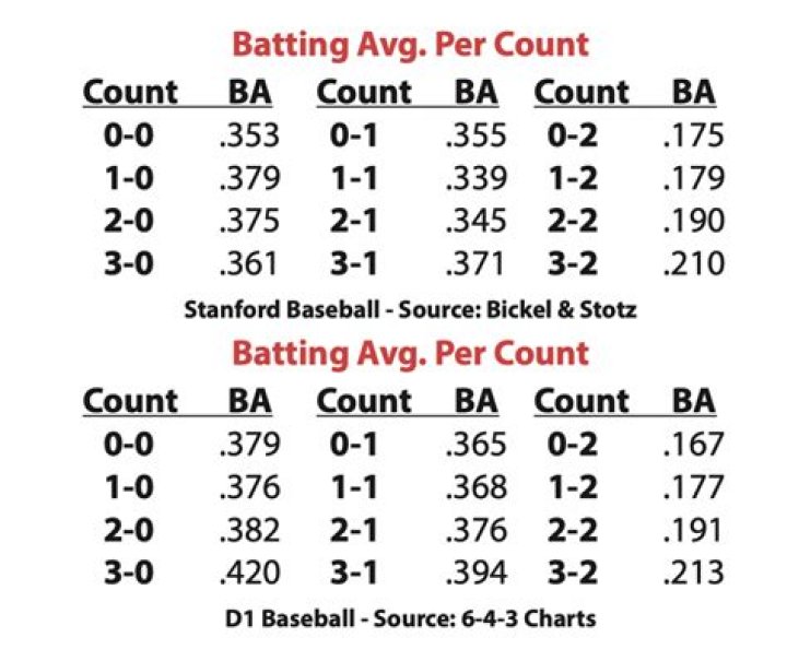 What is a 1000 batting average?