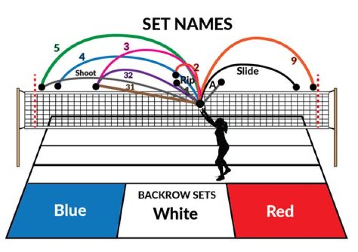 What is a 9 set in volleyball?