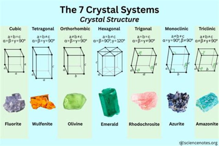 What is a crystal lined stone?