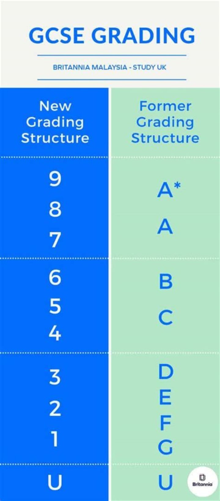What is a M1 grade?