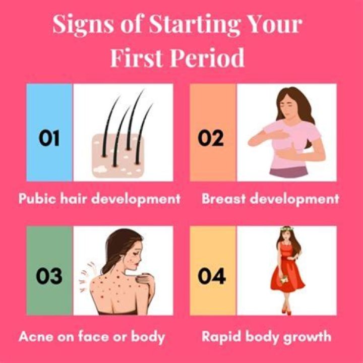 What is a period of 10 days called?