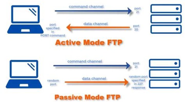 What is a reasonable FTP?
