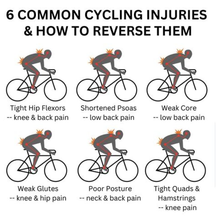What is a repechage in cycling?