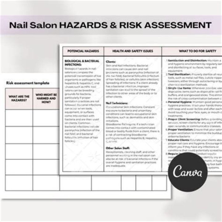 What is a risk assessment in hair salon?