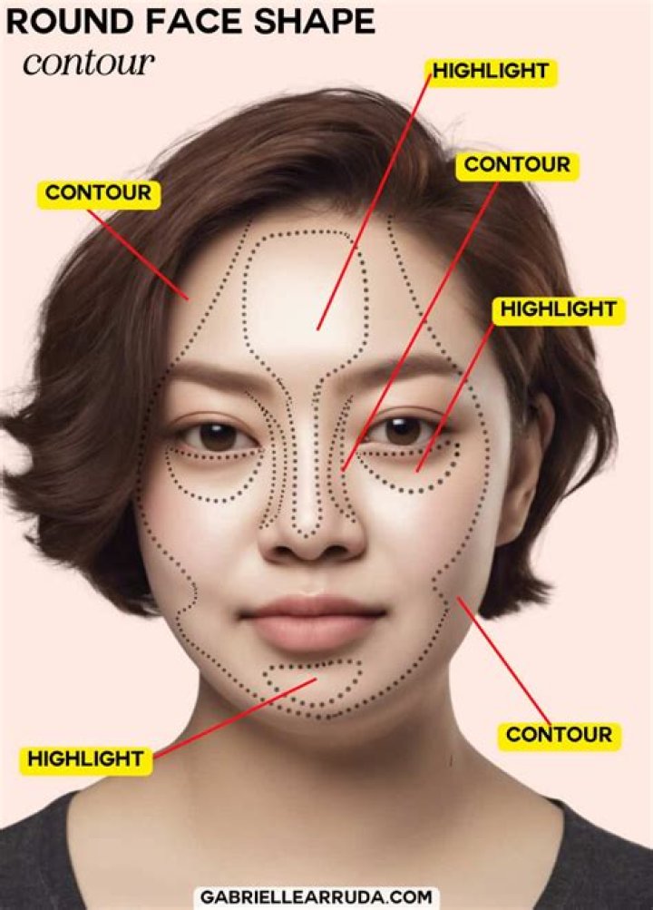What is a round face shape?