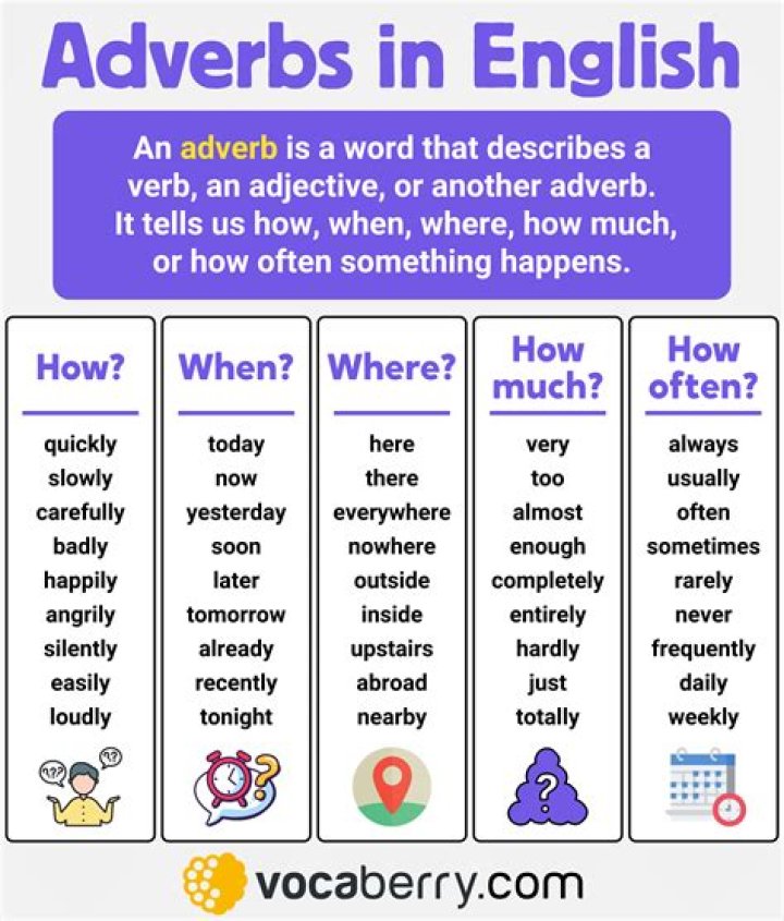 What is an adverb for Class 4?