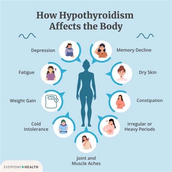 What is clinical hypothyroidism?
