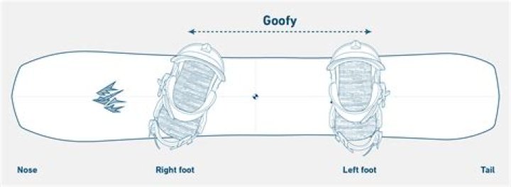 What is Cork snowboarding?