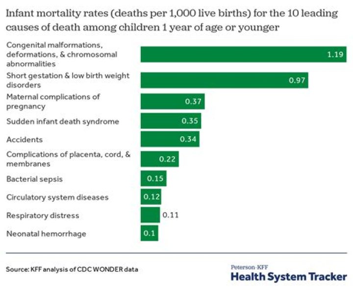 What is Cuba's infant mortality rate?