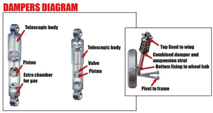 What is damper suspension?