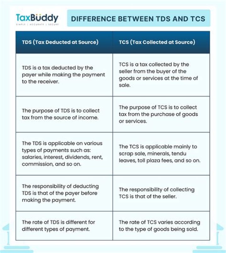 What is difference between TDS and TCS?