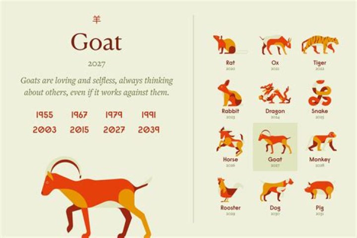 What is goat slang for?