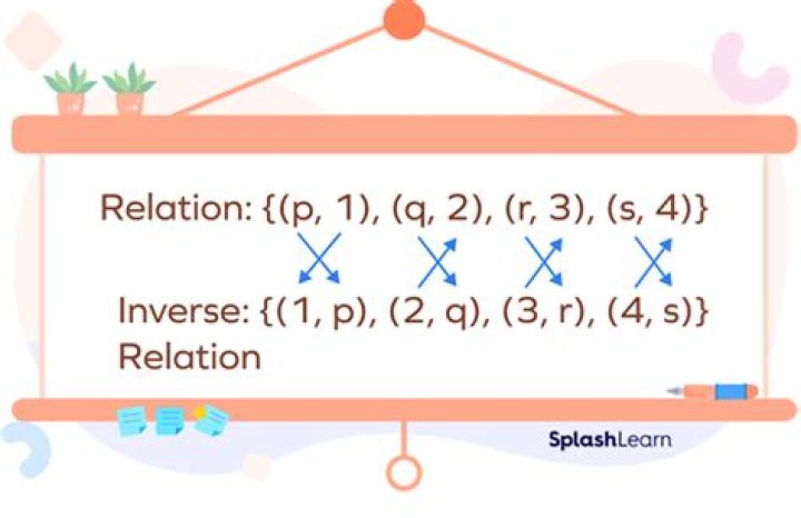 What is inverse of relation class 12?
