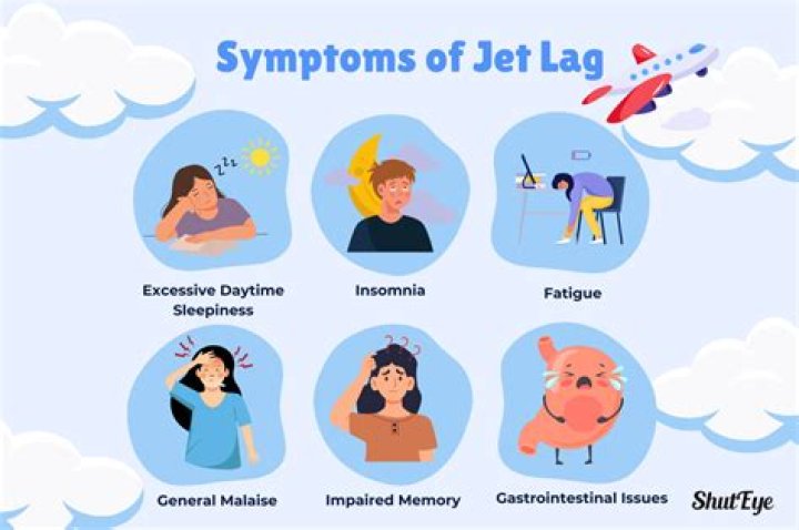 What is jet lag syndrome?