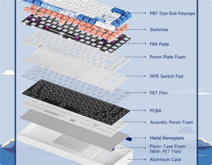 What is keyboard foam?