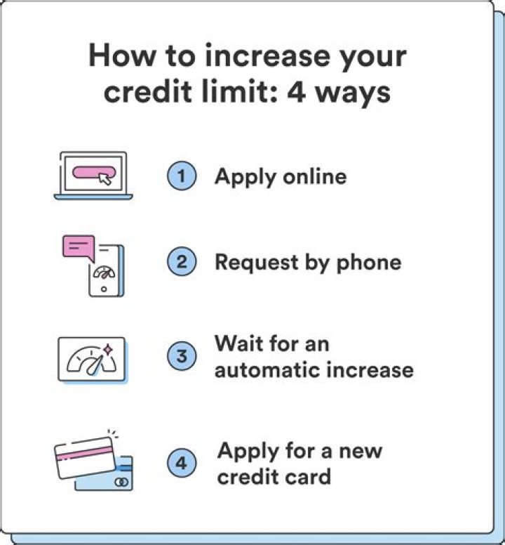 What is maximum credit limit on credit card?