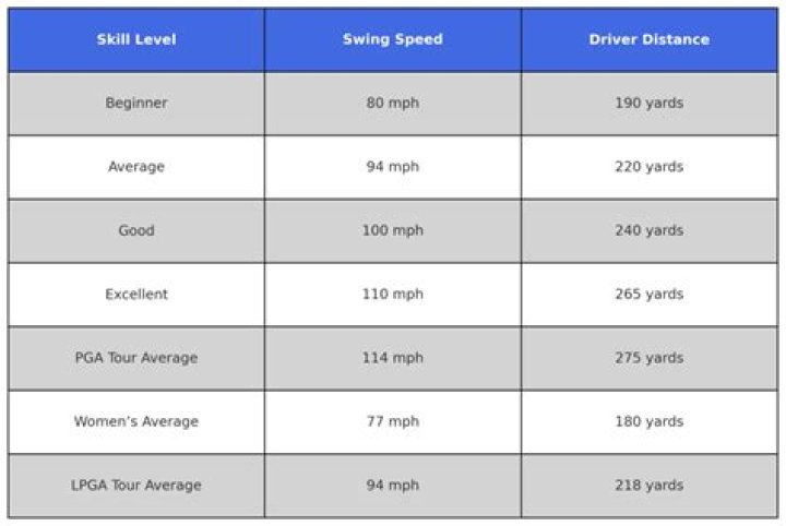 What is my driver swing speed?