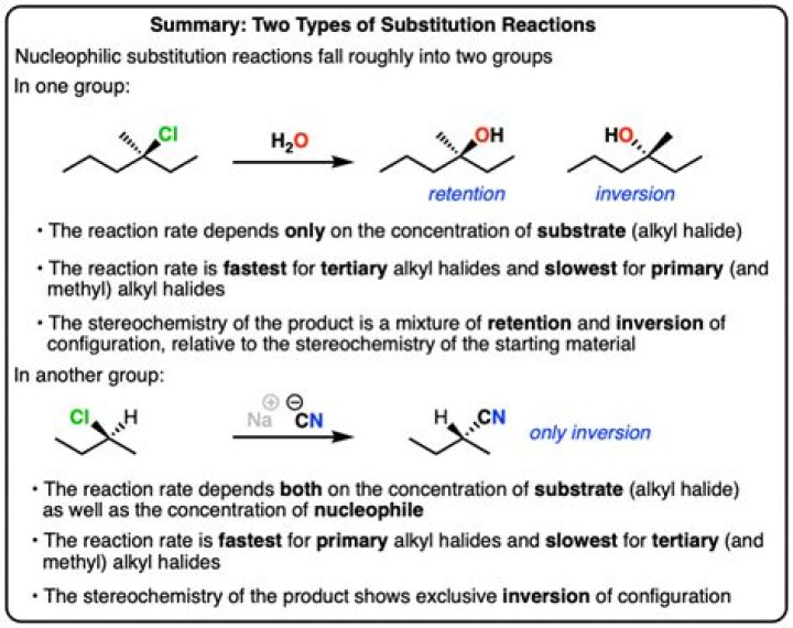 What is nucleophilic substitution reaction with example?