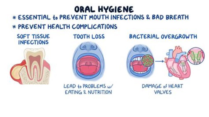 What is oral hygiene?