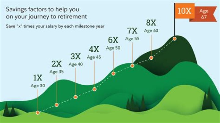 What is retire the side?