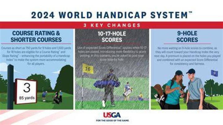 What is score difference in World handicap system?