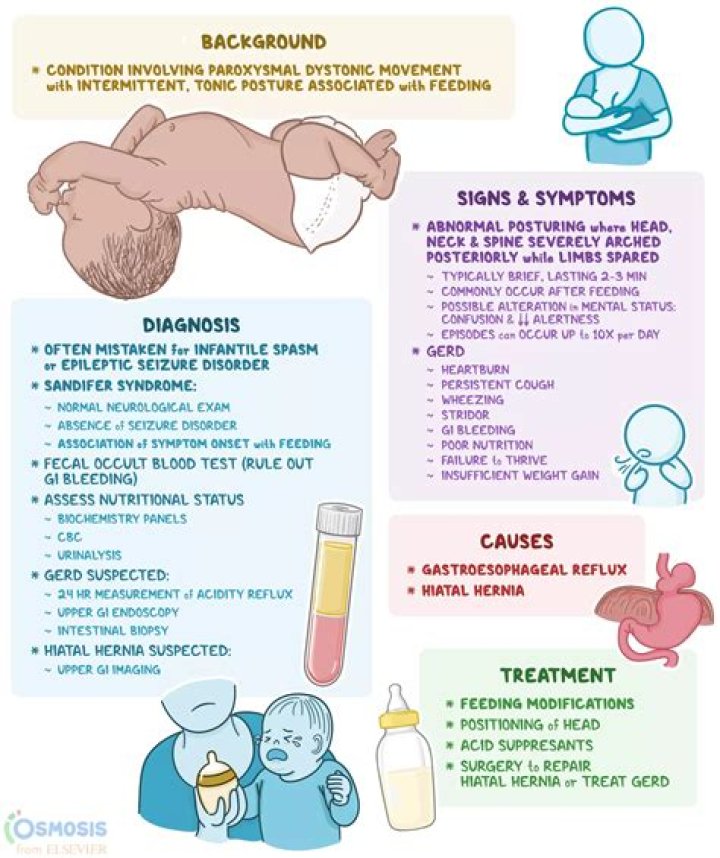 What is silent reflux newborn?