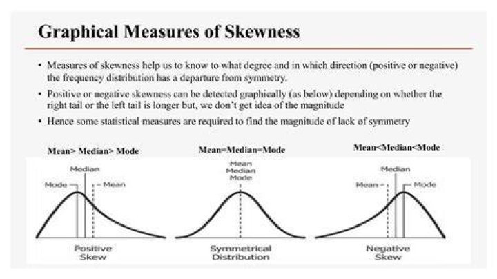 What is skewness and its measures?