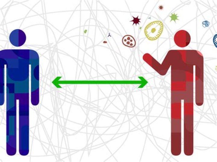 What is social distancing?