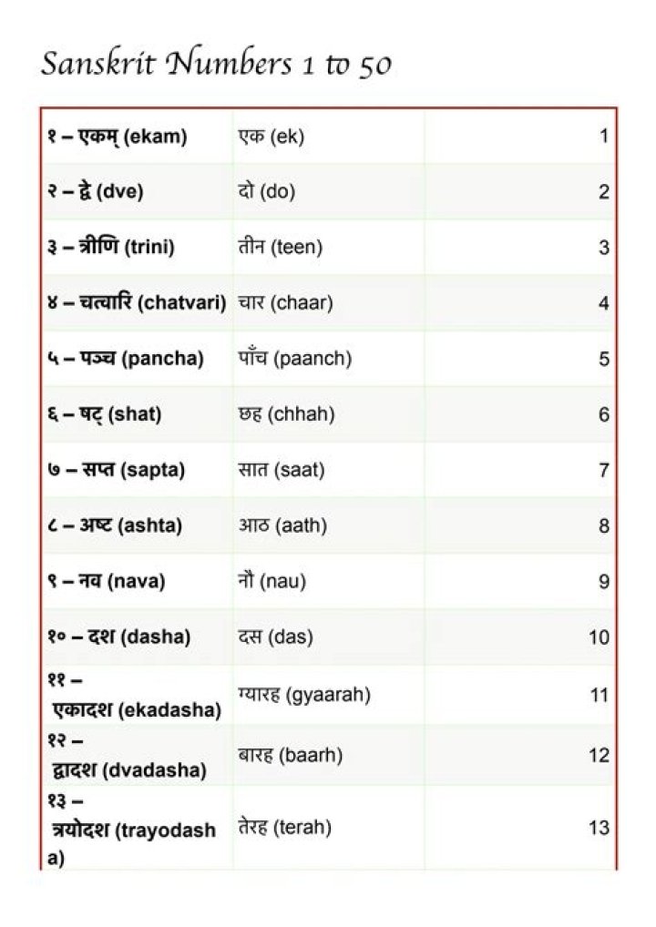 What is soul called in Sanskrit?