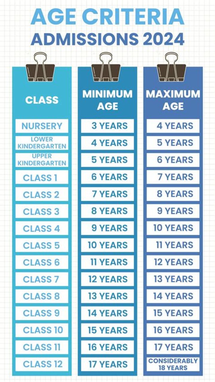 What is the age limit for PGA?