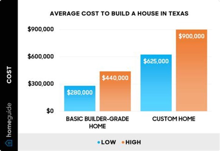 What is the average cost for a transmission rebuild?
