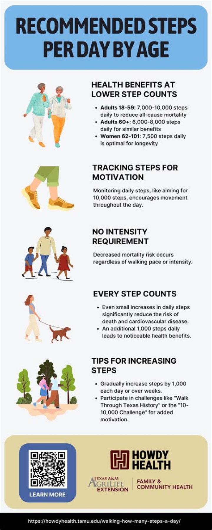 What is the average daily steps for a woman?