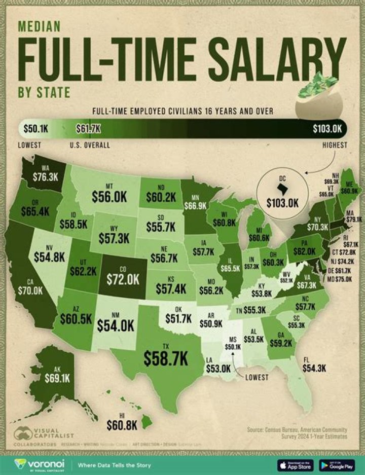 What is the average salary of a Rockette?