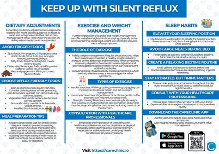 What is the best medication for silent reflux?