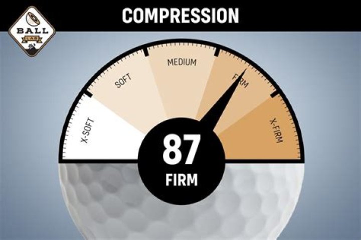 What is the compression of Titleist Pro V1?