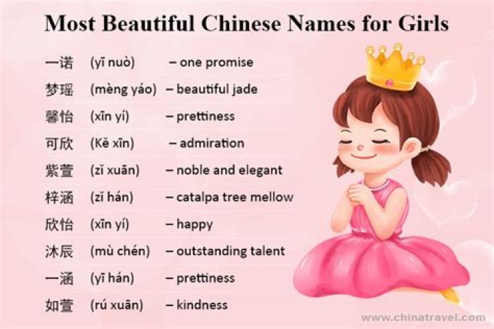 What is the craziest name for a girl?