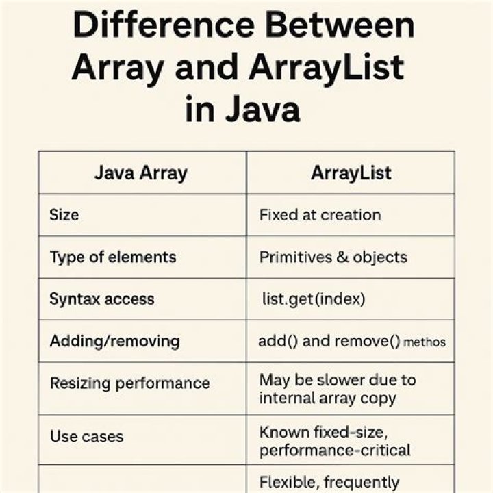 What is the difference between an array and a vector?