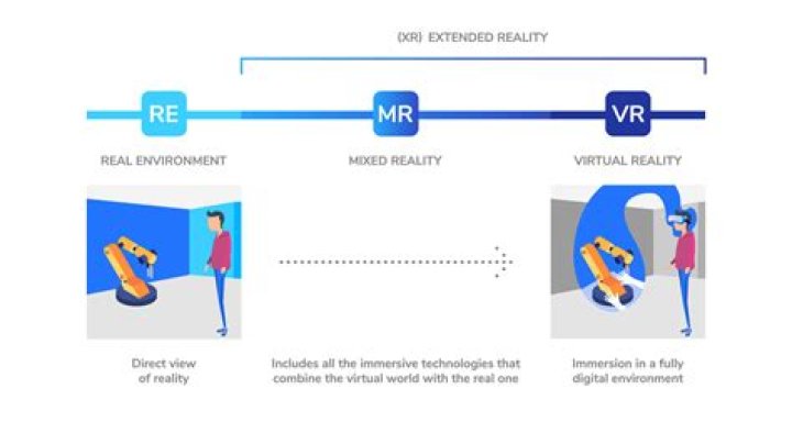 What is the difference between ED and VR lenses?