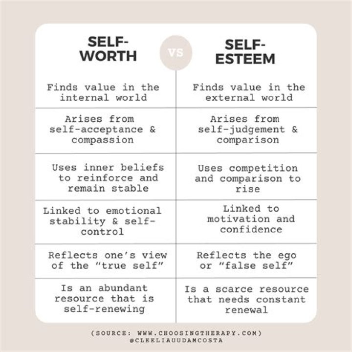 What is the difference between self-esteem and self-worth?