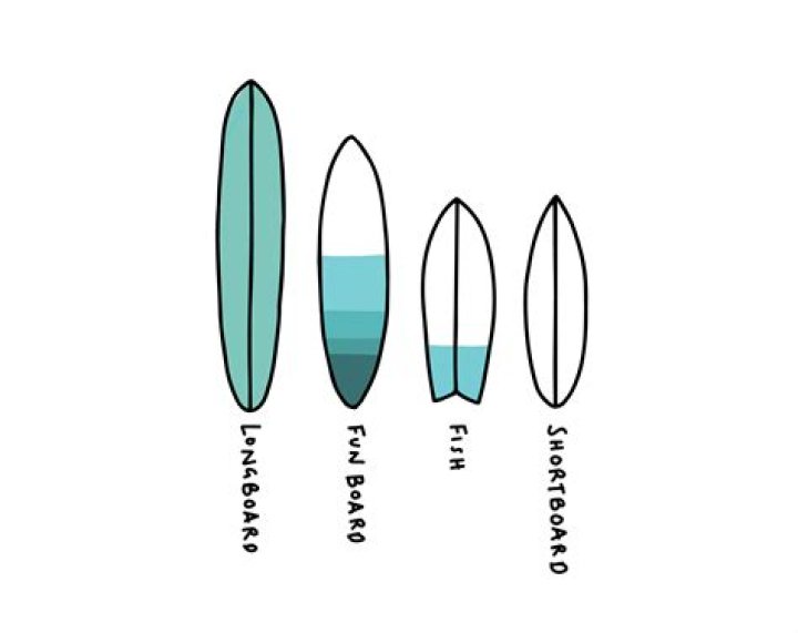What is the difference in surfboard tails?