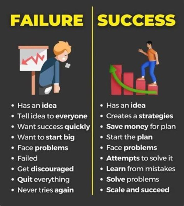 What is the failure of success? - ClearVoice News