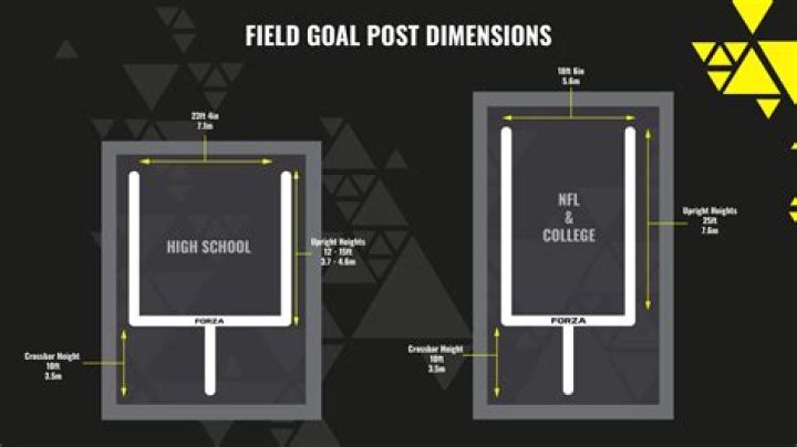 What is the goalpost in football?