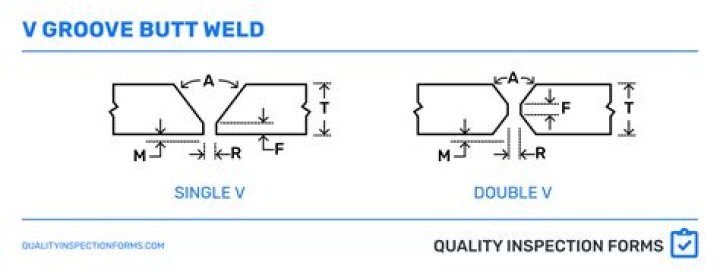 What is the groove rule?