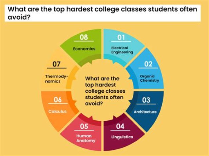 What is the hardest class in college?