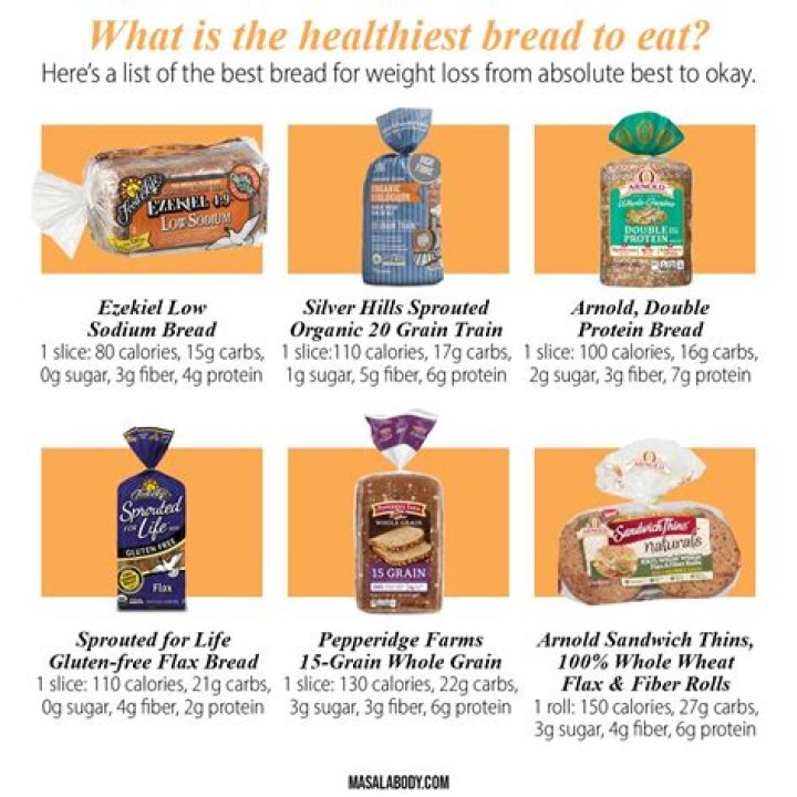 What is the healthiest bread you can eat?