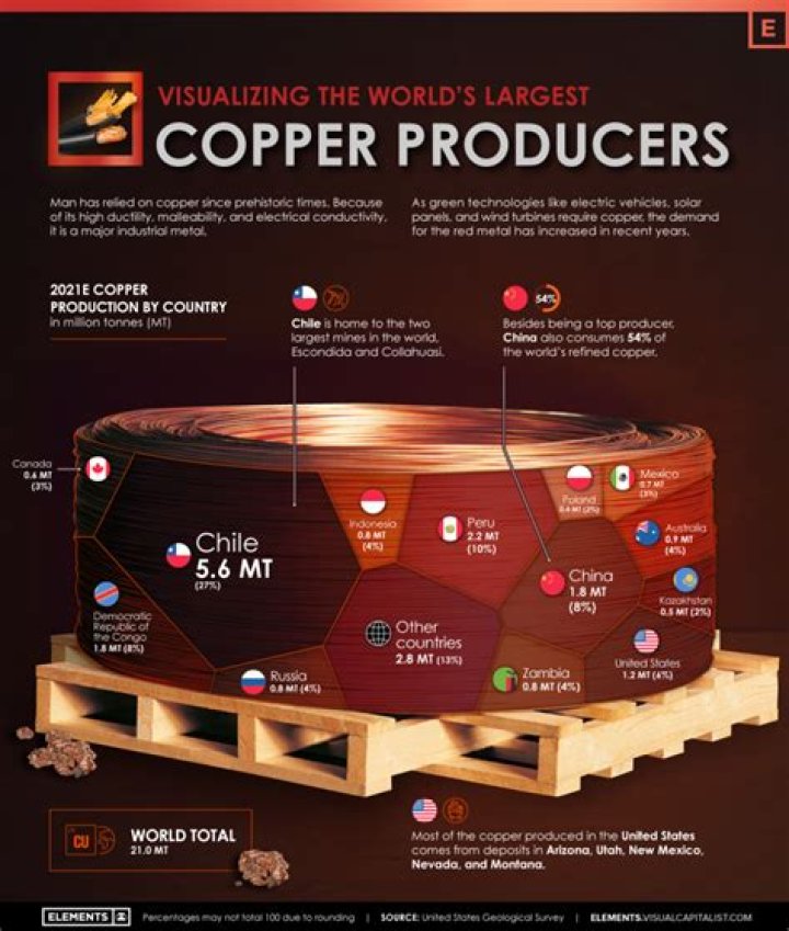 What is the highest copper price ever?
