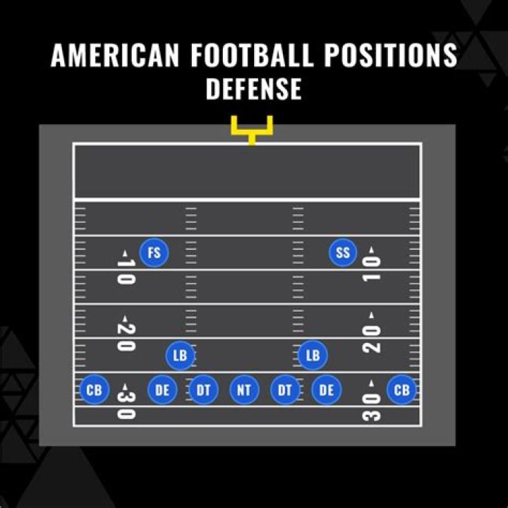 What is the least important position in football?