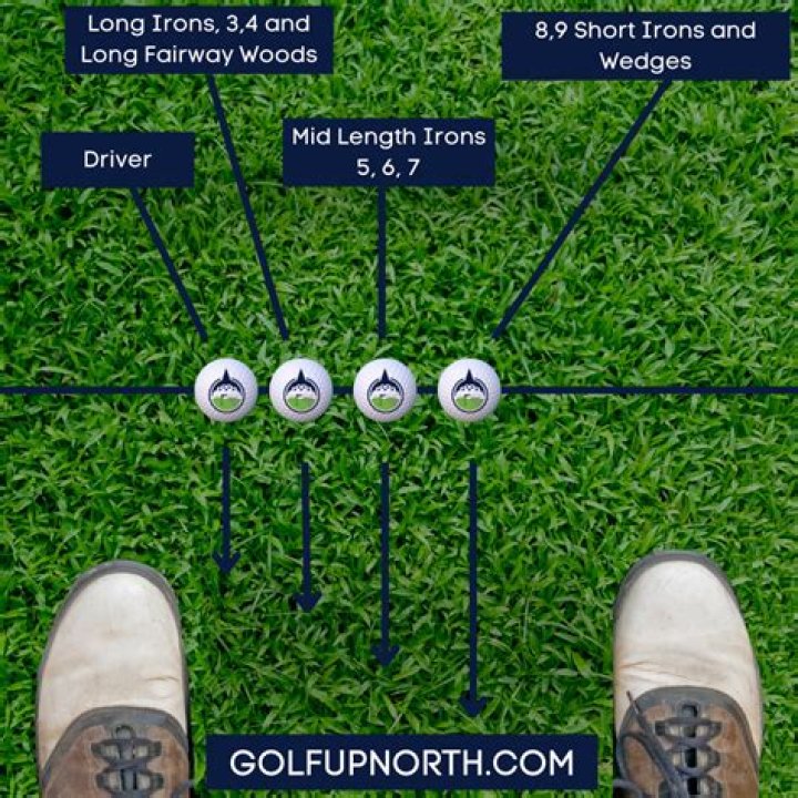 What is the line on a golf ball for?