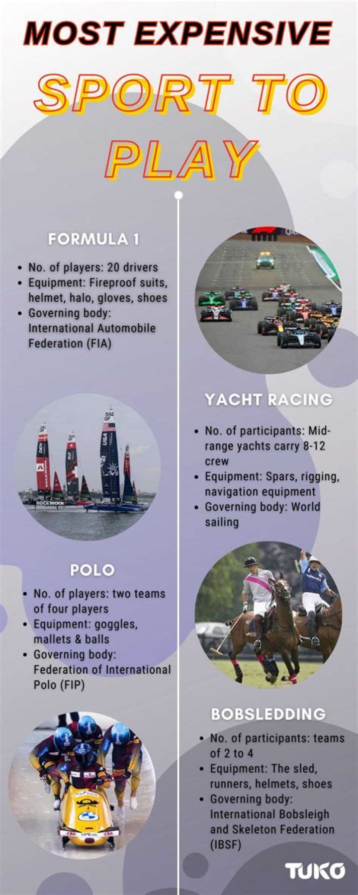 What is the most expensive sport to play?